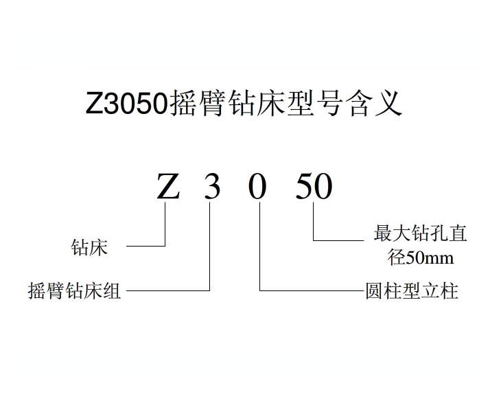 摇臂钻床