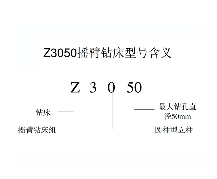 Z3050摇臂钻床