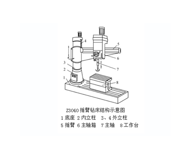 摇臂钻床